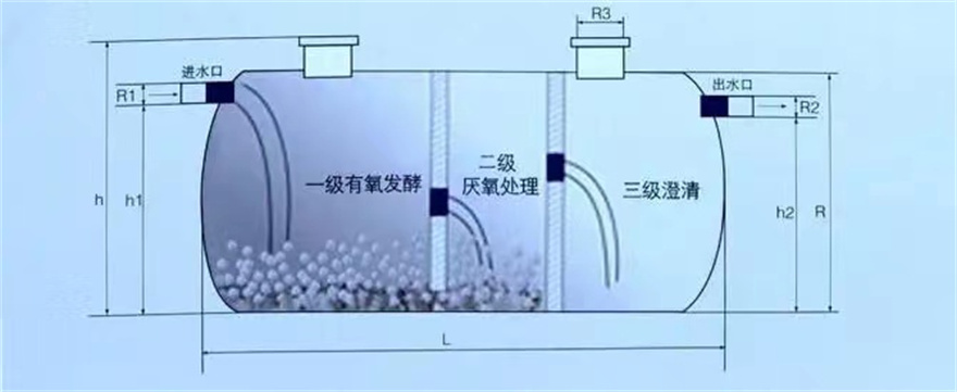 有现货的缠绕玻璃钢化粪池供货商同城服务商