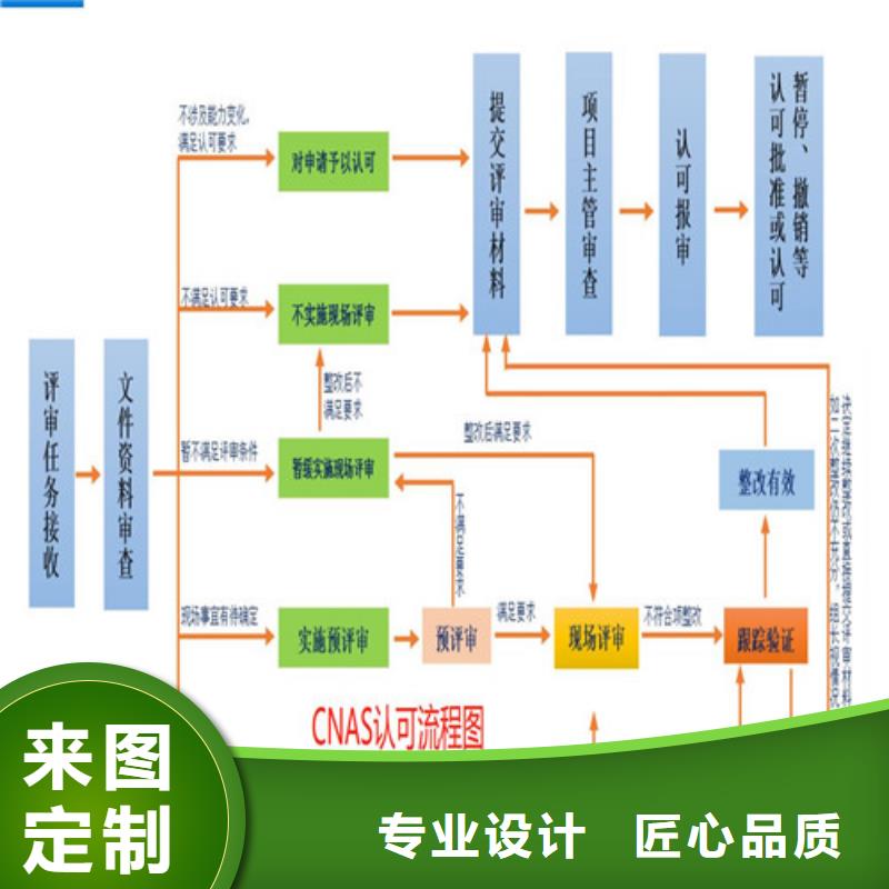 湘西CMA申请条件真材实料