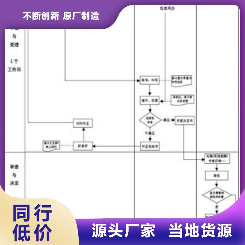 CMA要求条件同城品牌