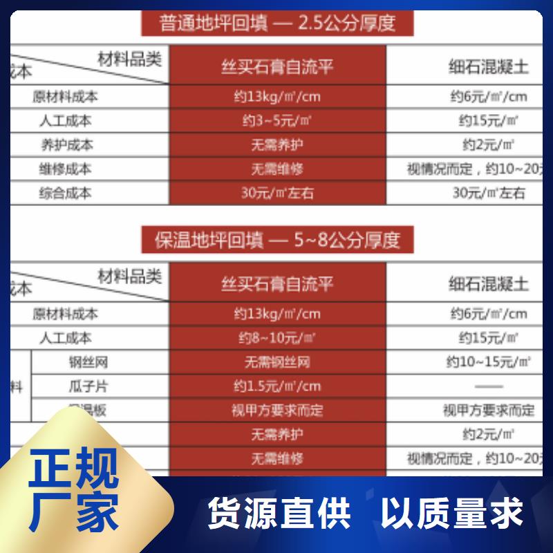 石膏自流平水泥道路地面快速修补料支持非标定制本地品牌