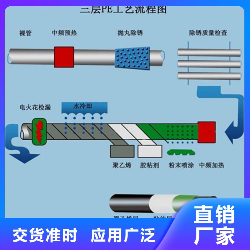 高品质3PE防腐螺旋钢管厂商本地经销商