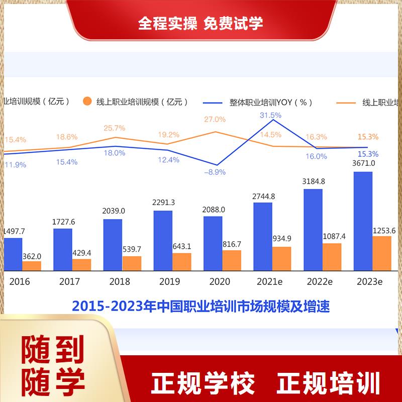 成人教育加盟【市政公用一级建造师】就业前景好本地生产商